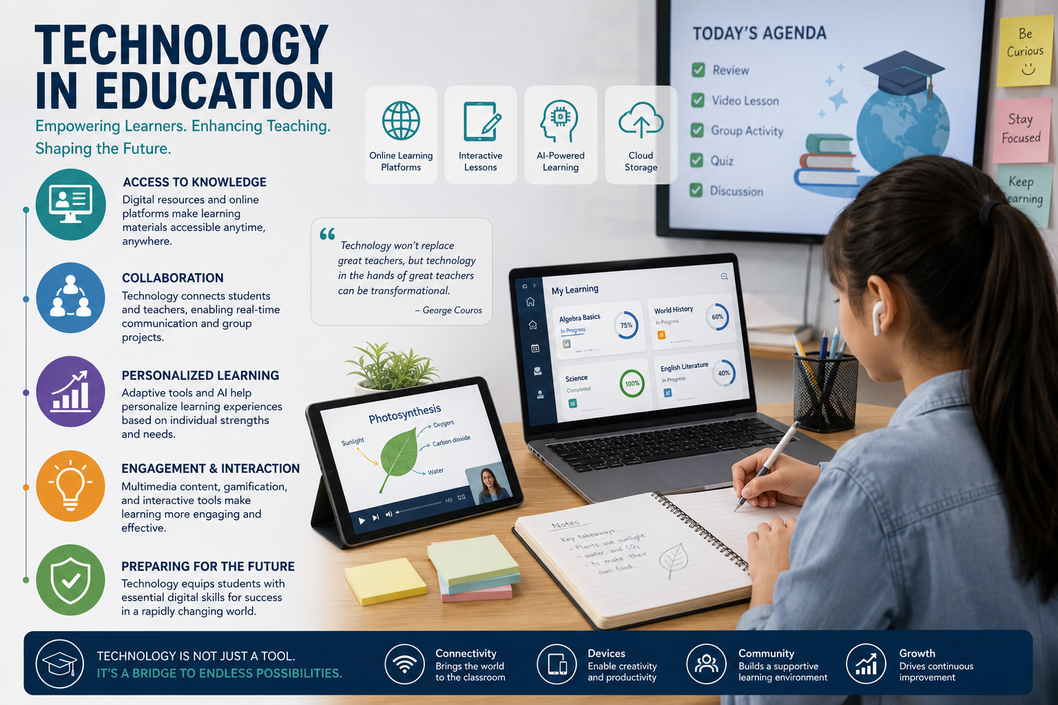 Technology in Education